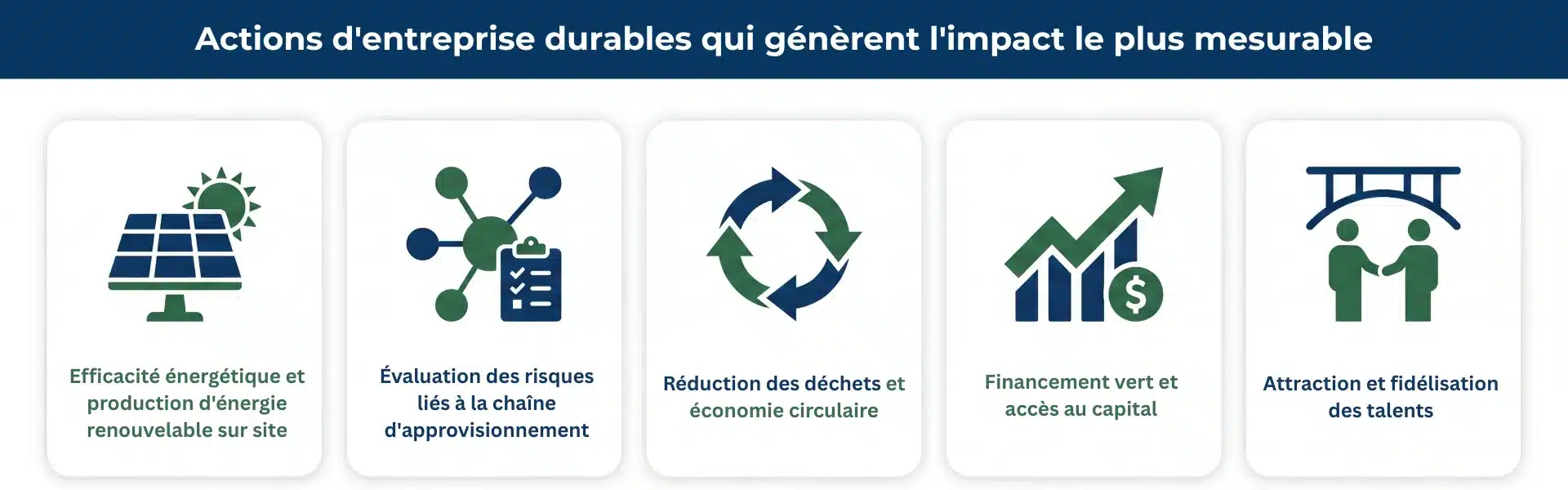 Infographie sur la durabilité en entreprise : énergie, déchets, financement vert et rétention des talents.