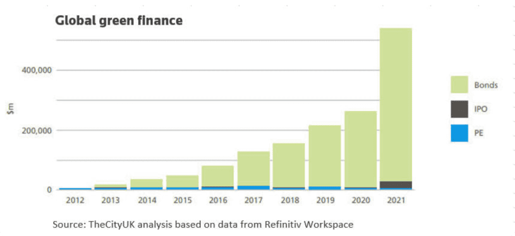Green Finance by EnableGreen