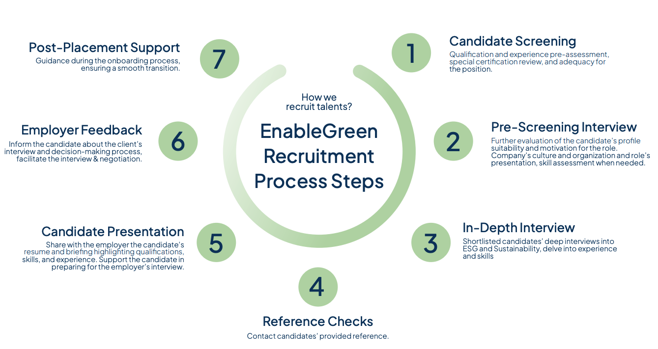 Candidates ESG Careers