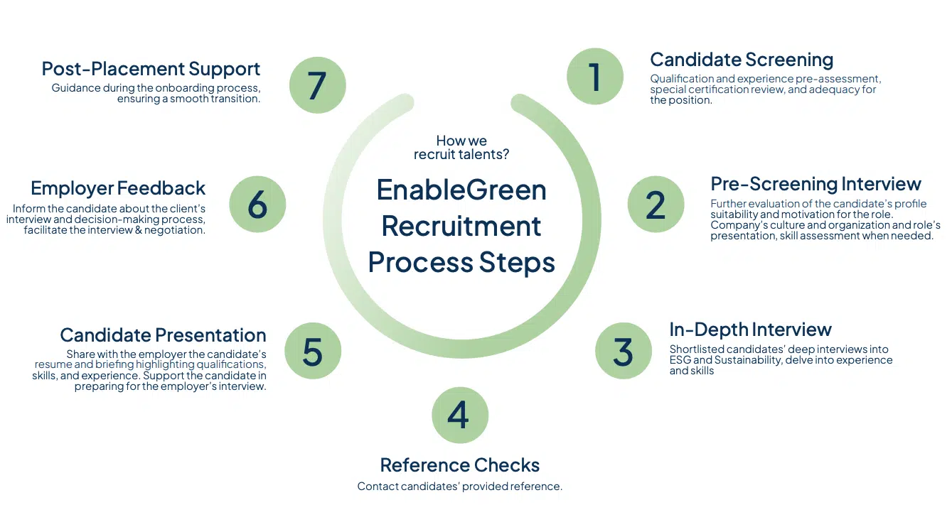 https://enable.green/wp-content/uploads/2025/05/Candidates-ESG-Careers.png.webp